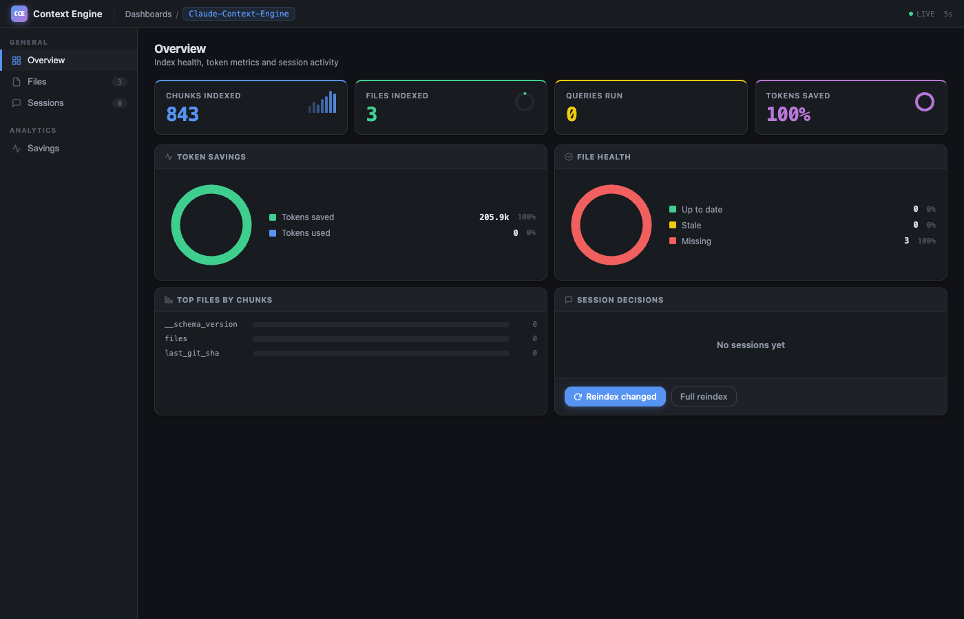 CCE Dashboard