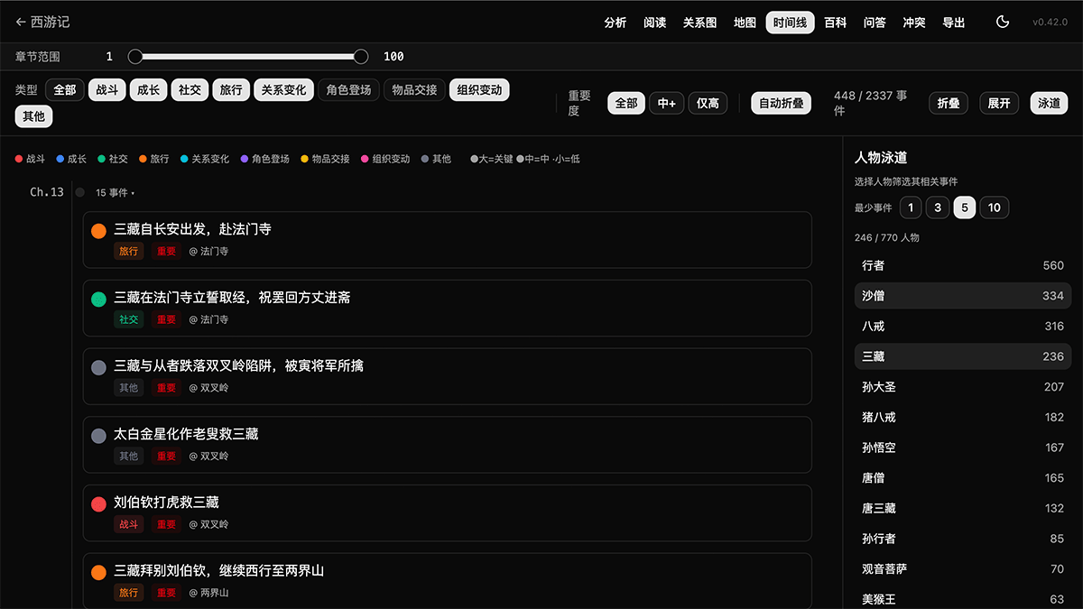 小说时间线 - 多角色叙事时间线可视化