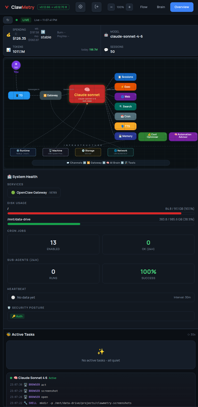 Overview tab