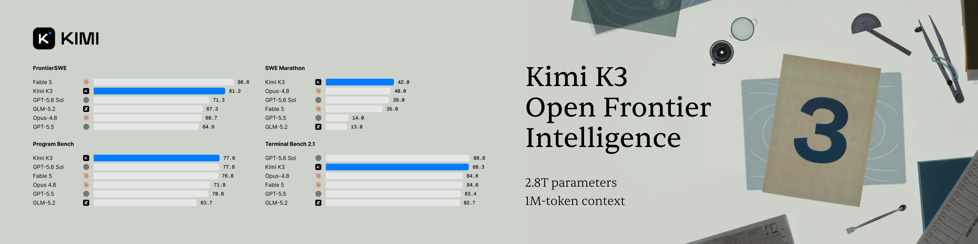 Kimi
