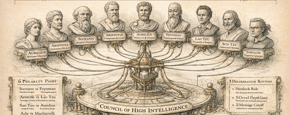 Council of High Intelligence