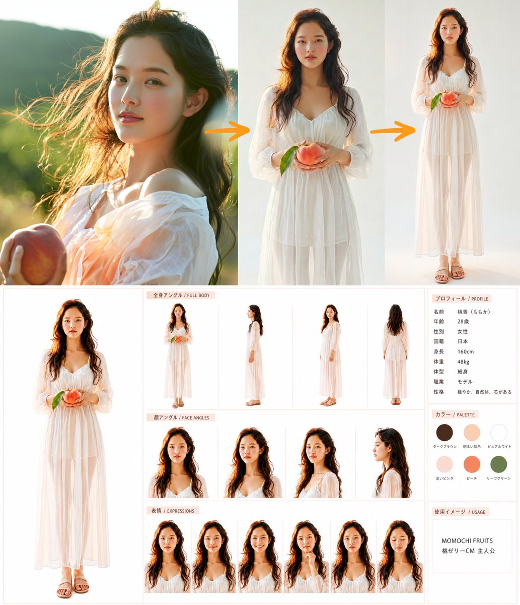 Product Marketing - Peach Jelly Heroine Character Sheet - Image 1