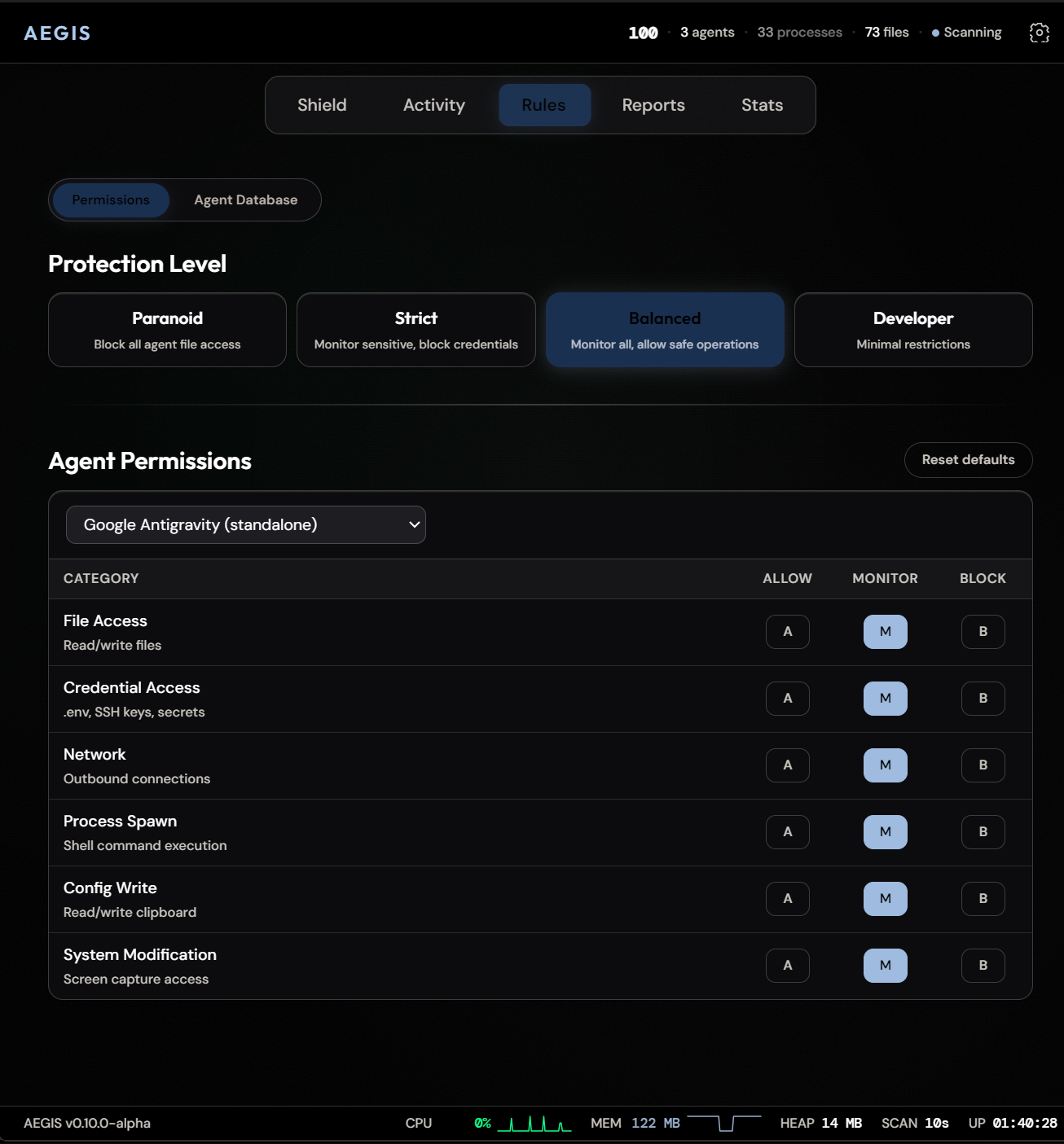 Rules & Permissions