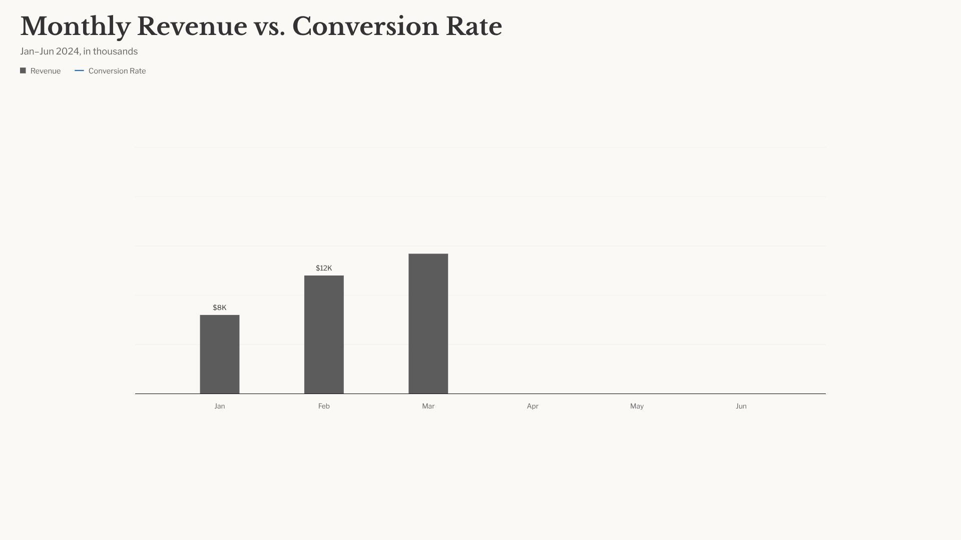 Bar chart race