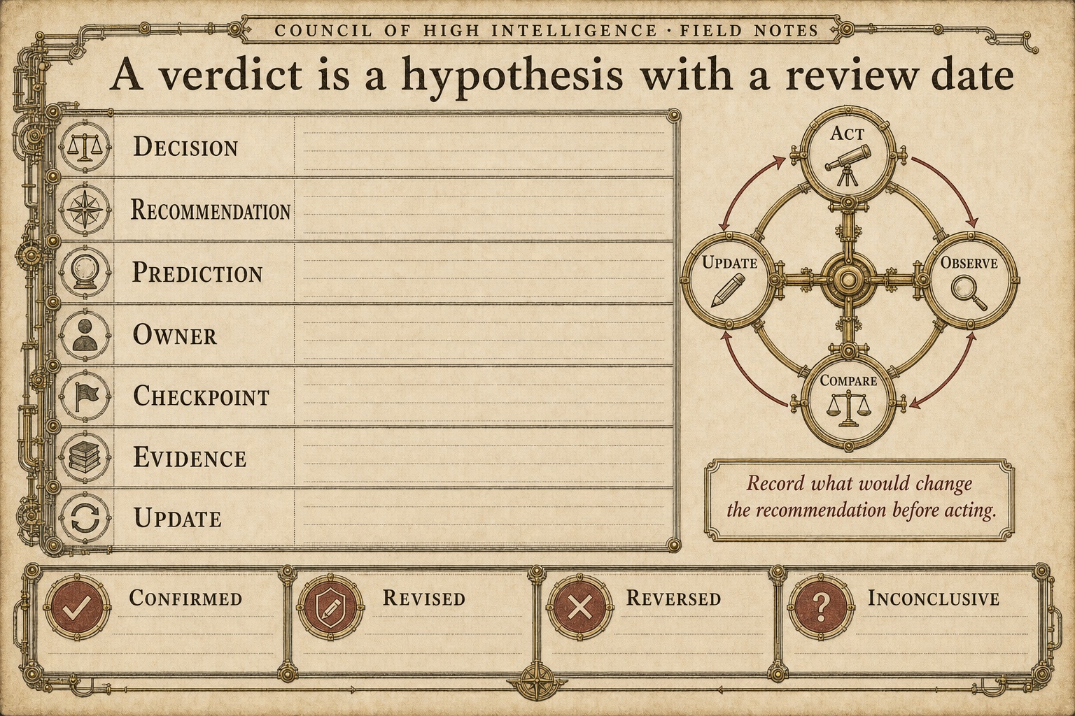Council outcome ledger