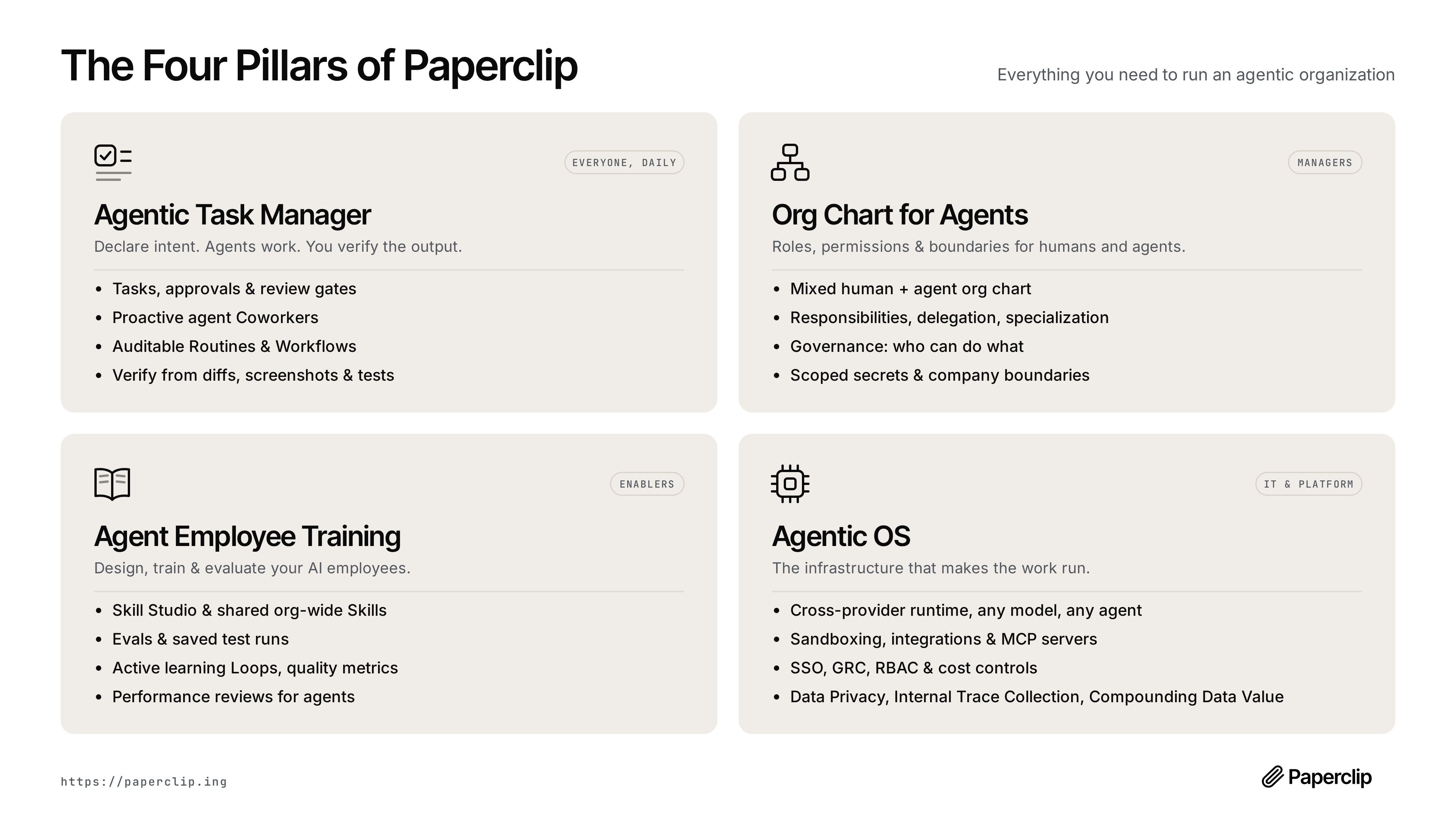 The four pillars of Paperclip