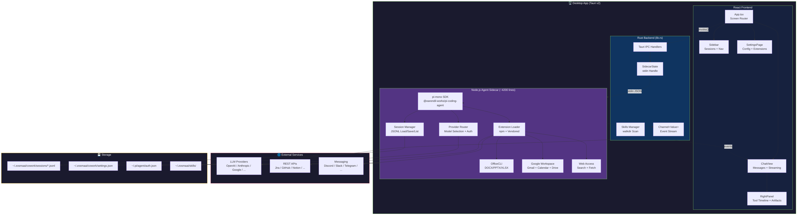 System Architecture