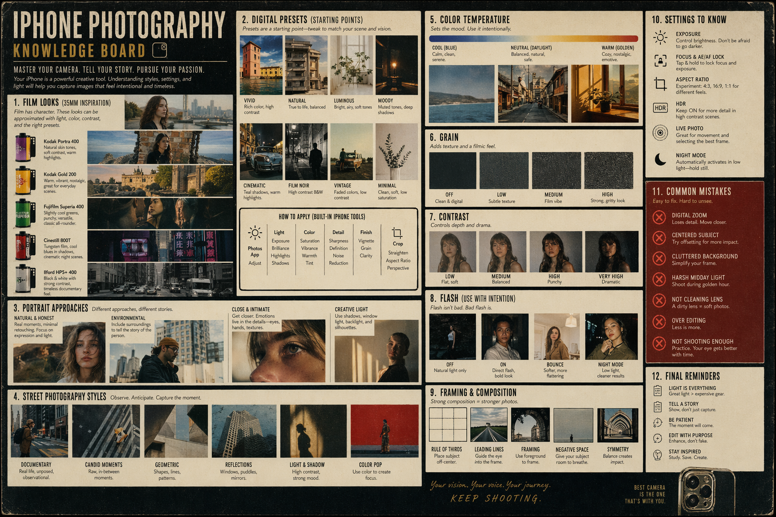 Camera styles reference board for iPhone photographers