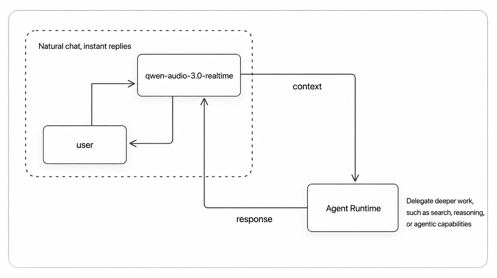 qwen-audio-agent architecture