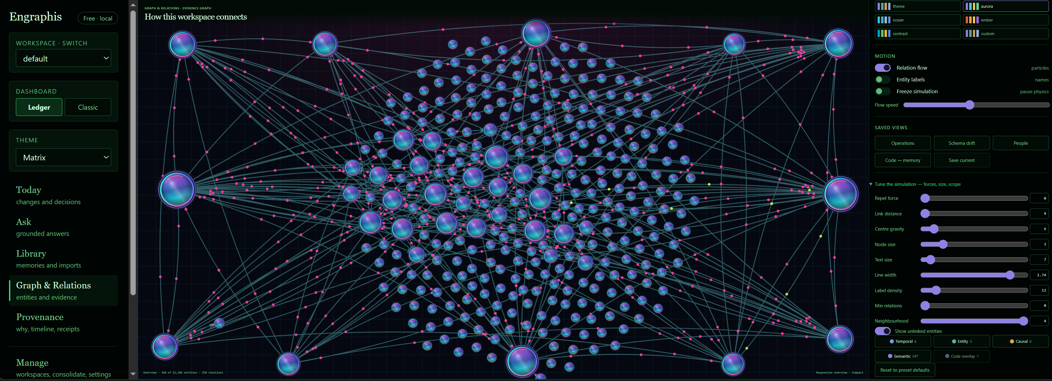 Engraphis Knowledge Graph tab: force-directed entity-relation network