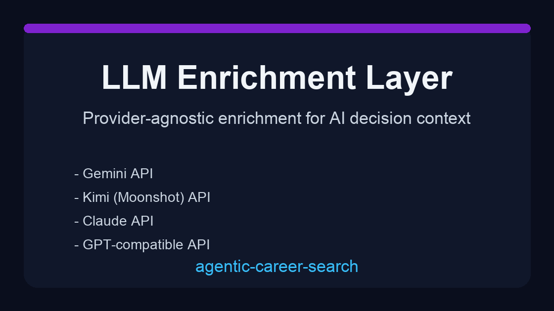 LLM Provider Flow