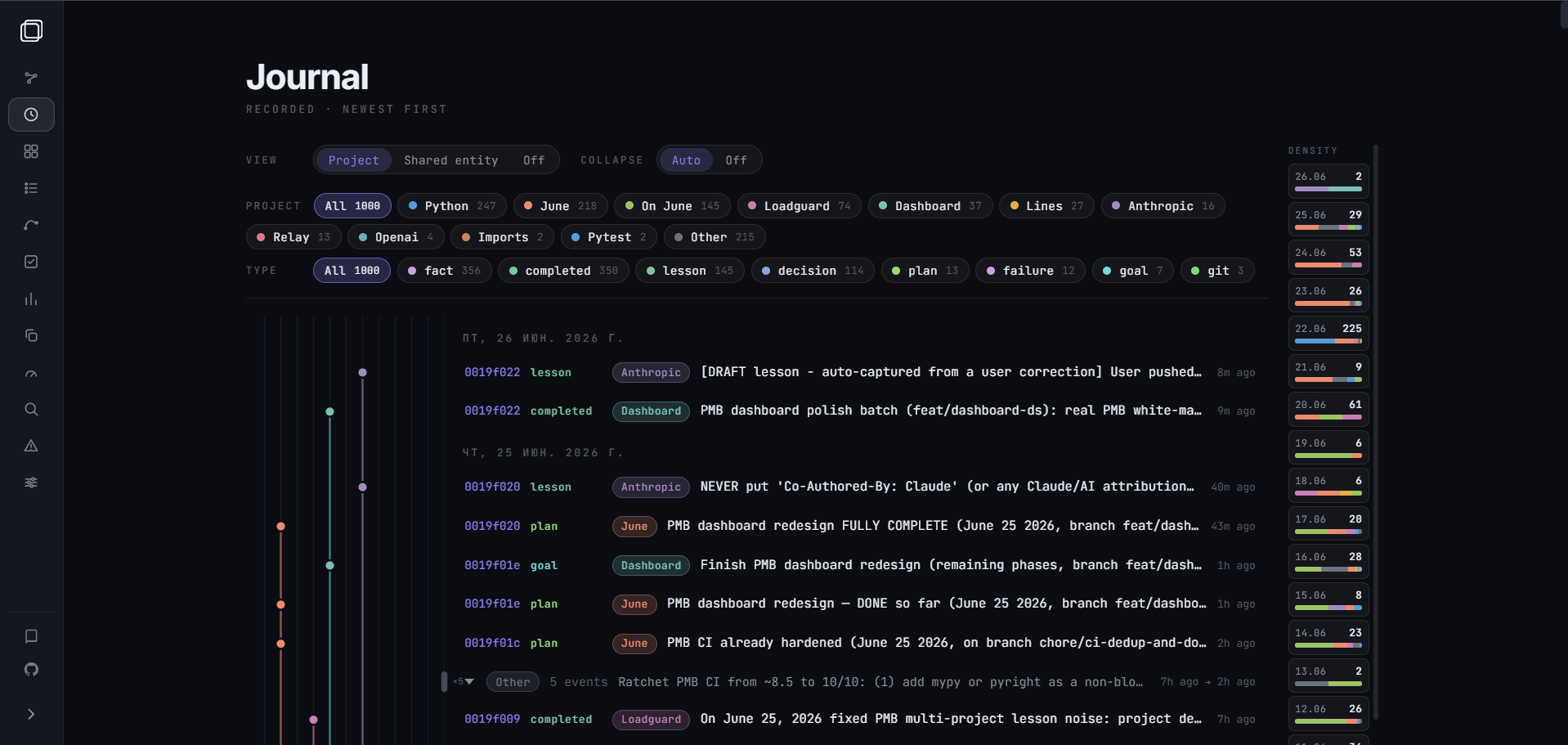 PMB dashboard - Timeline (journal)