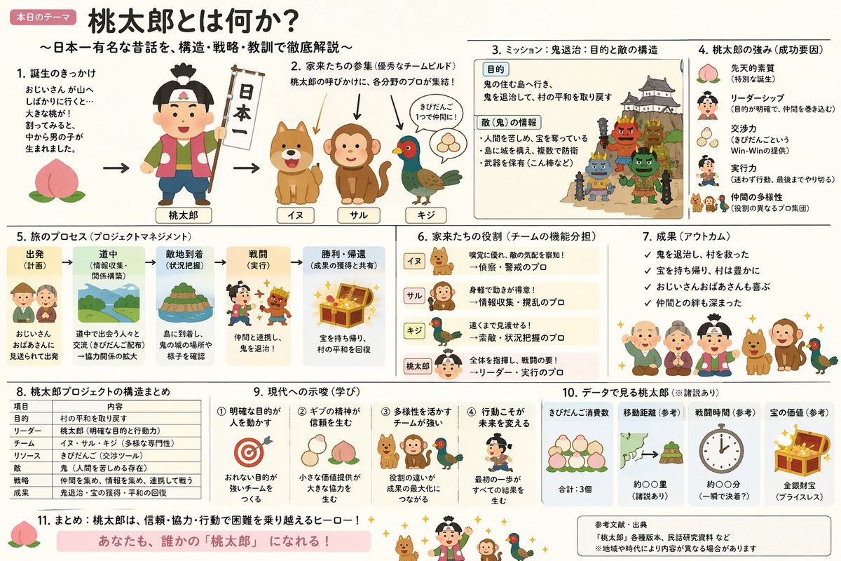 Momotaro Explainer Slide in Hybrid Style - Image 1