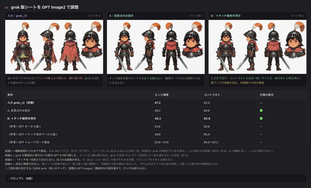 Infographic / Edu Visual - Dark UI Character Sheet Evaluation - Image 2