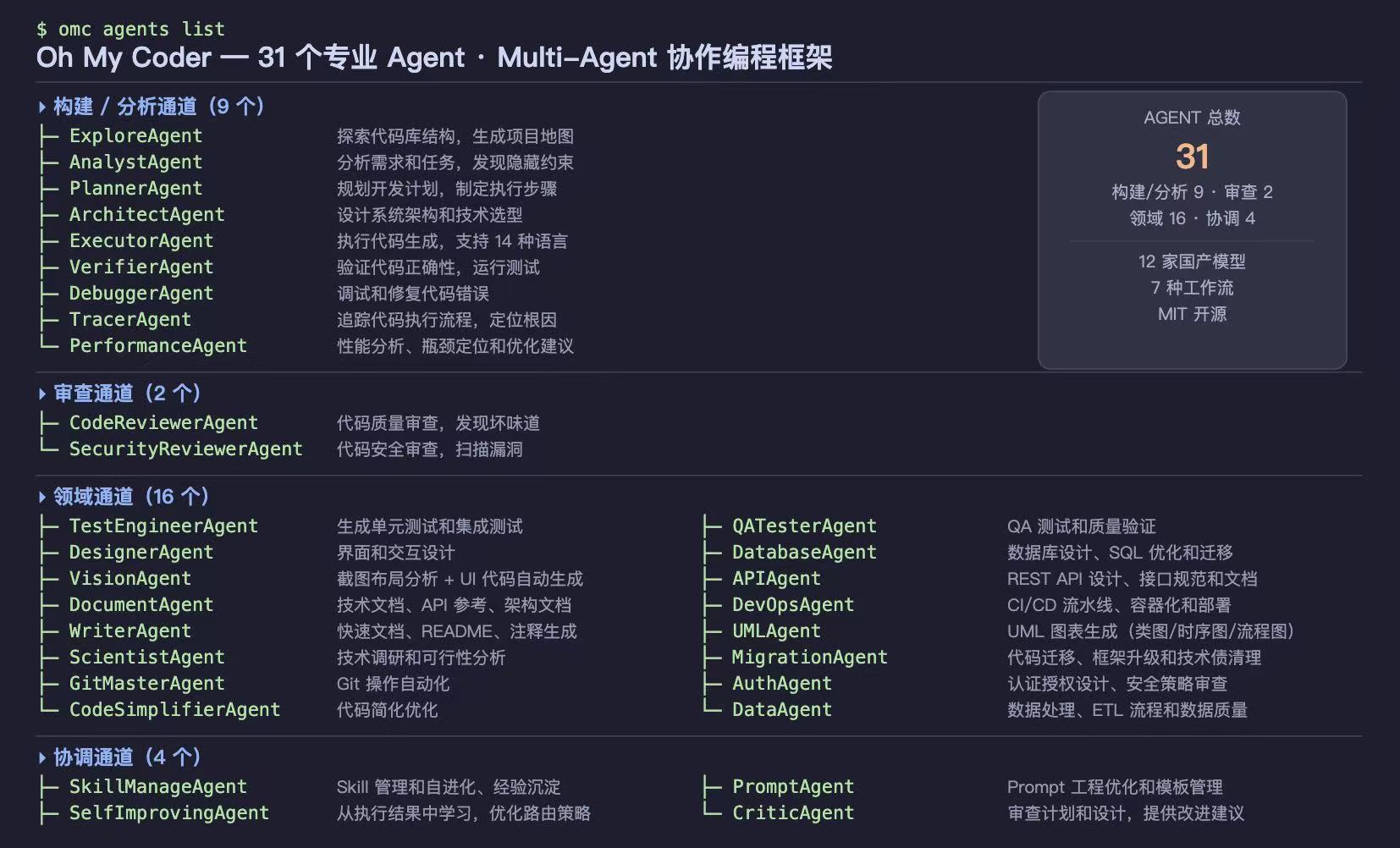 31 Agents