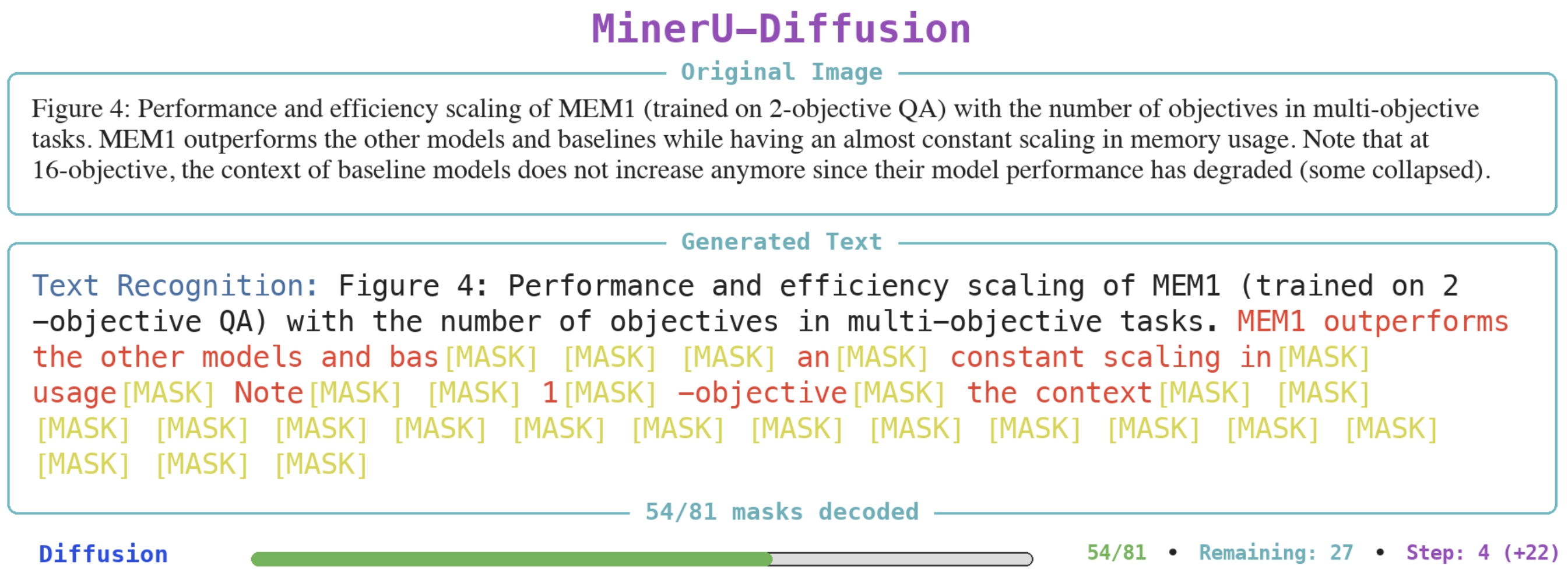 Diffusion Decoding