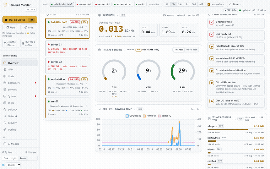 HomeLab Monitor — a tour of the dashboard: Overview, GPU truth, Costs, AI Models and Experiments