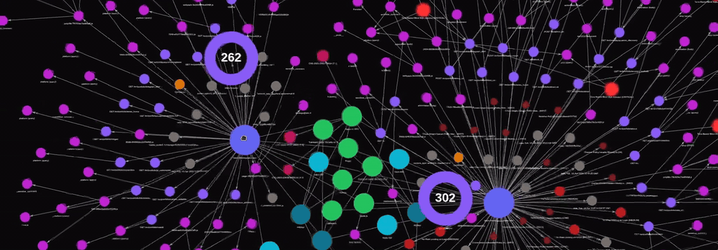 RedAmon Neo4j attack-surface graph rendered in 2D