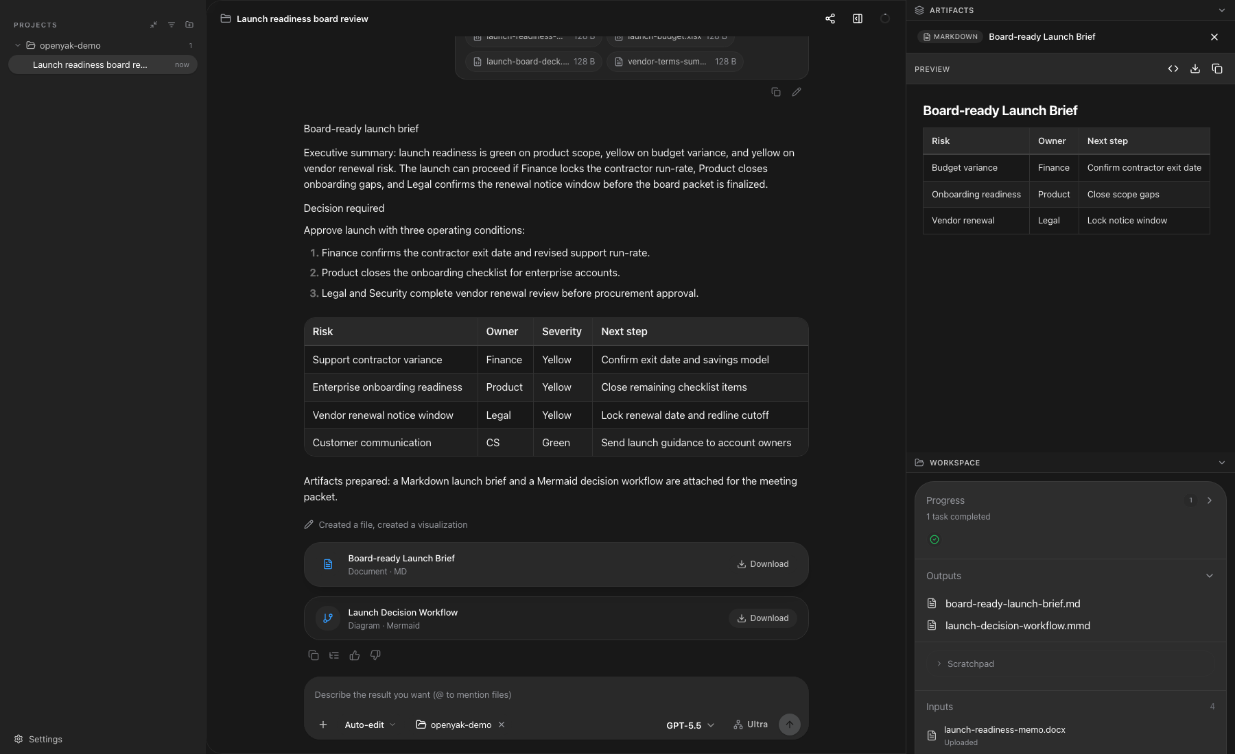 OpenYak artifact panel with a multi-file board brief