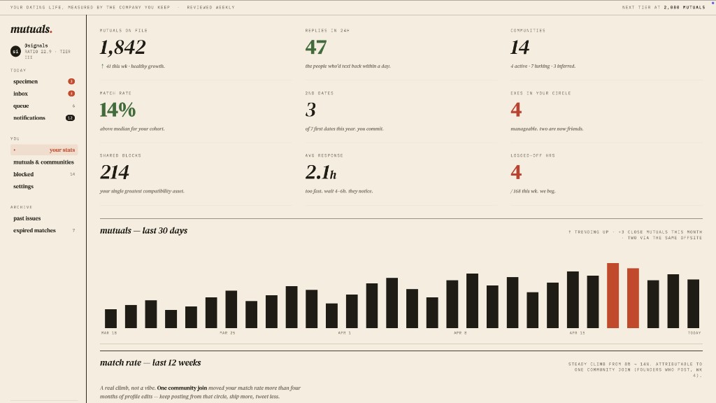 Web prototype dating-web