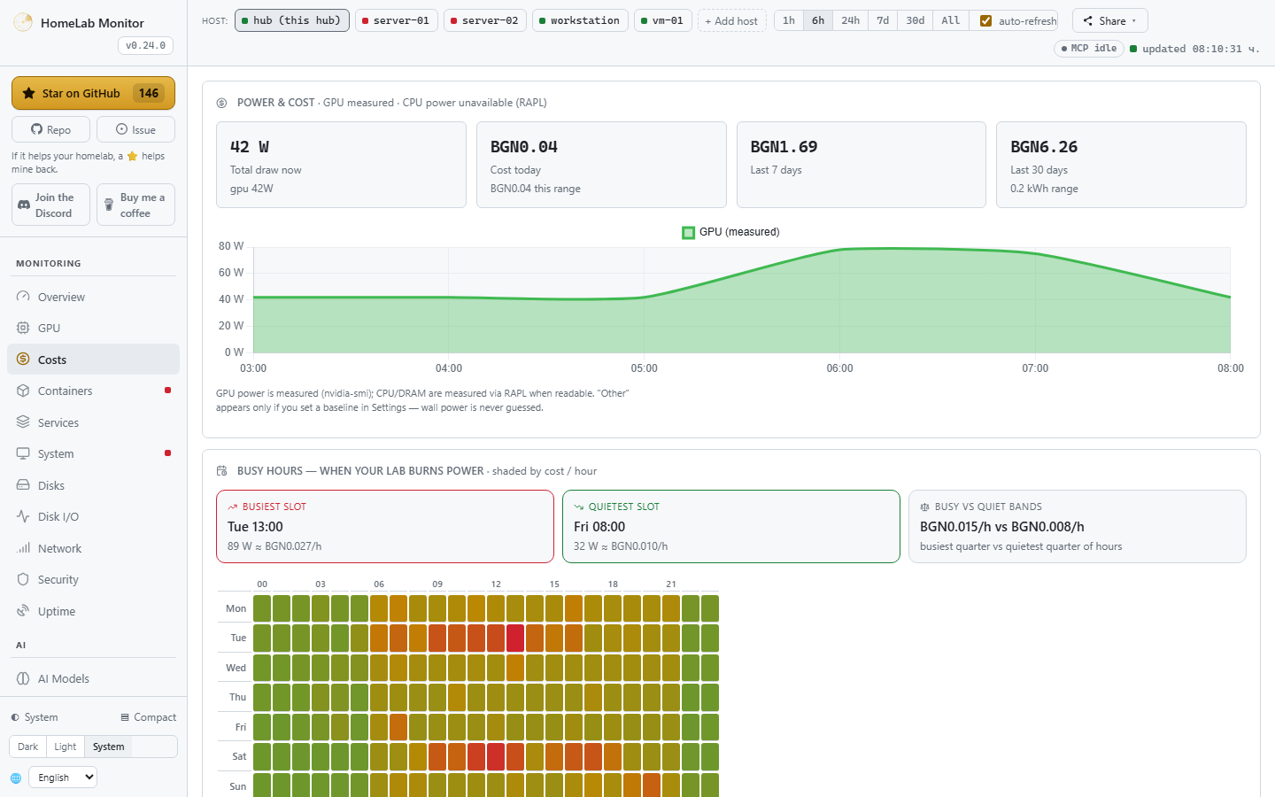 The Costs page — per-component and per-process power & money