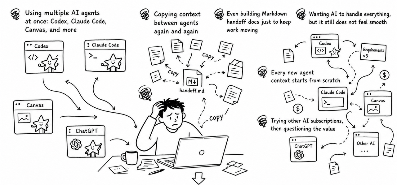 Tutti is a real-time shared workspace for your agents