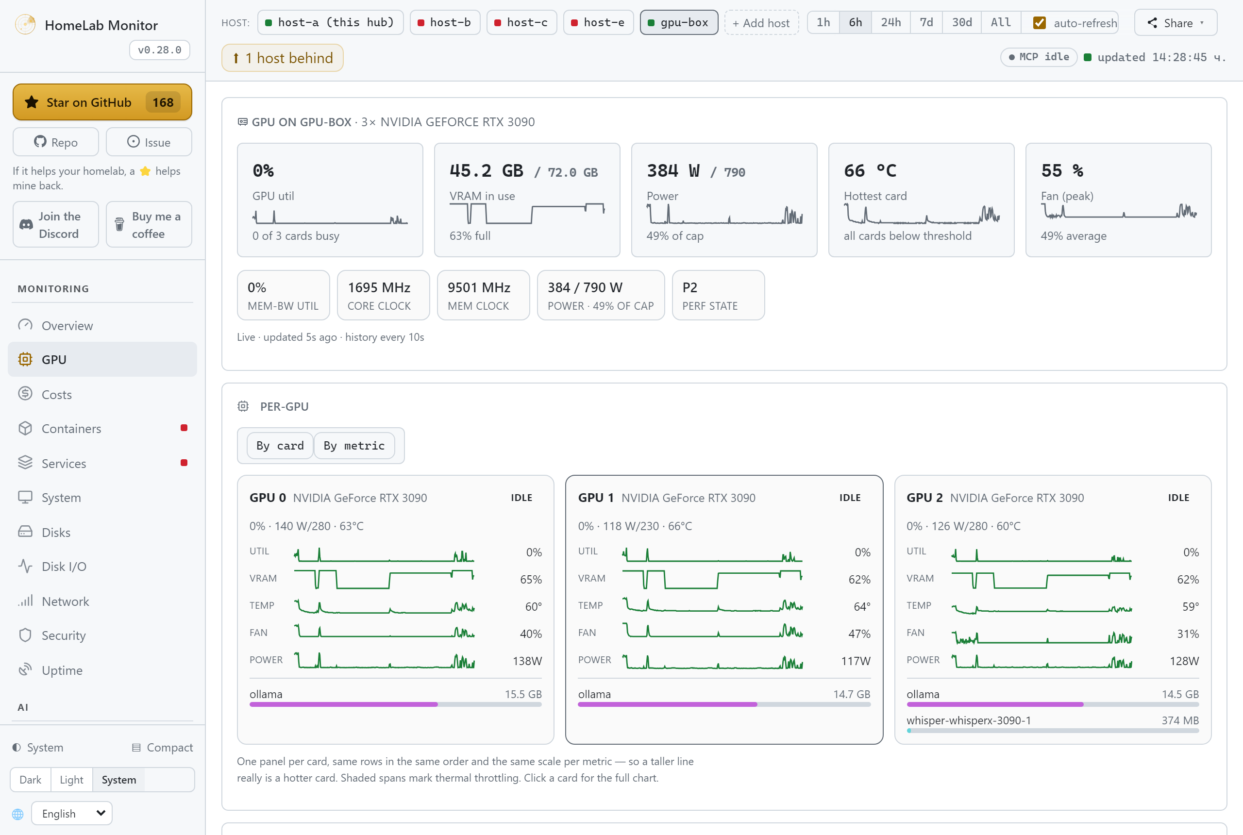 The GPU tab — per-card history, fan speed, temperature and which service is on which card