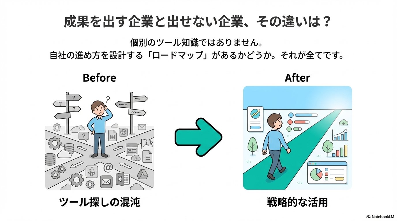 Nano Banana Pro用スライドプロンプト：簡潔で清潔なデザイン