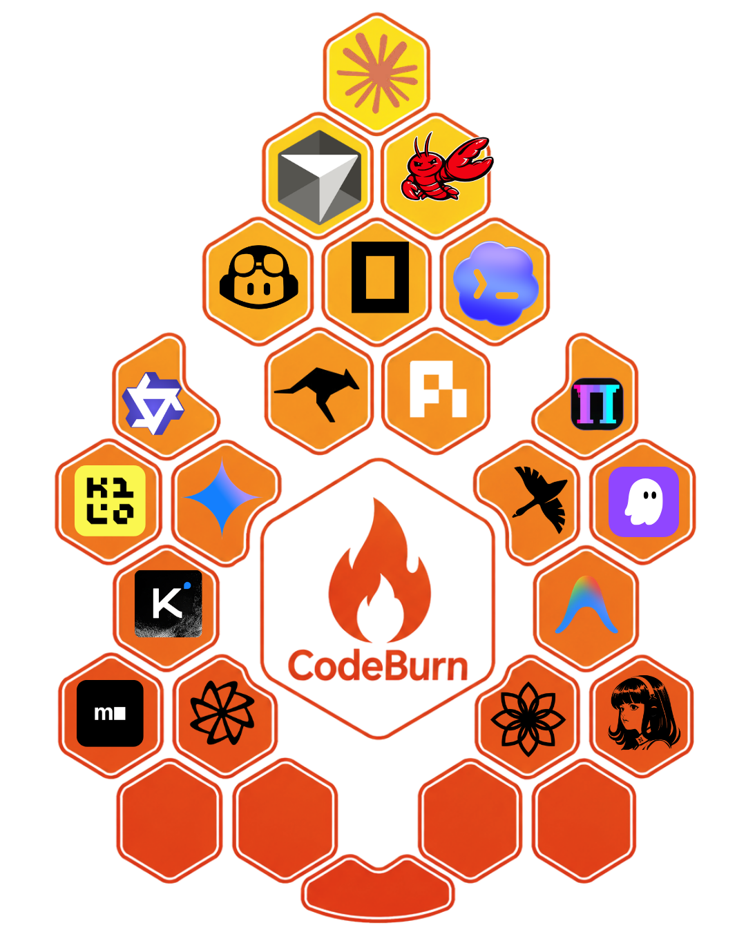 CodeBurn