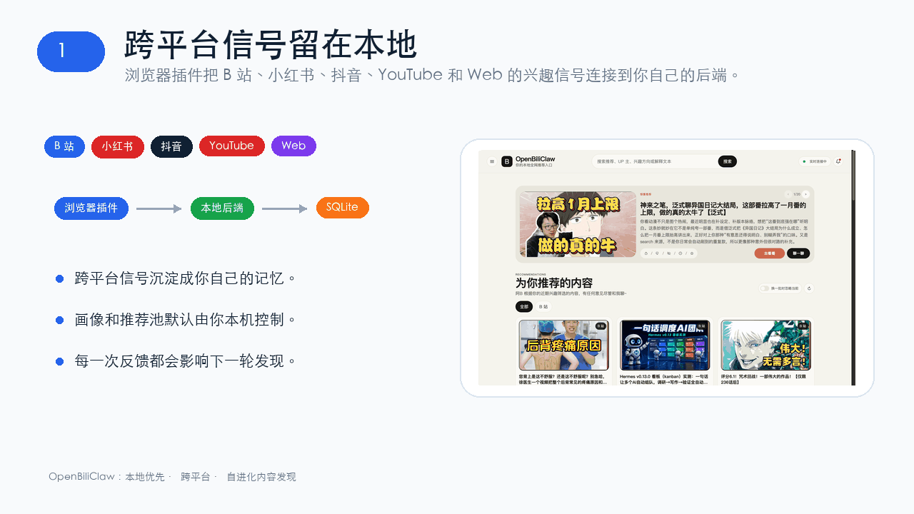 OpenBiliClaw 跨平台本地推荐 Agent 演示：信号进入本地后端、生成画像、解释推荐理由、根据反馈继续学习