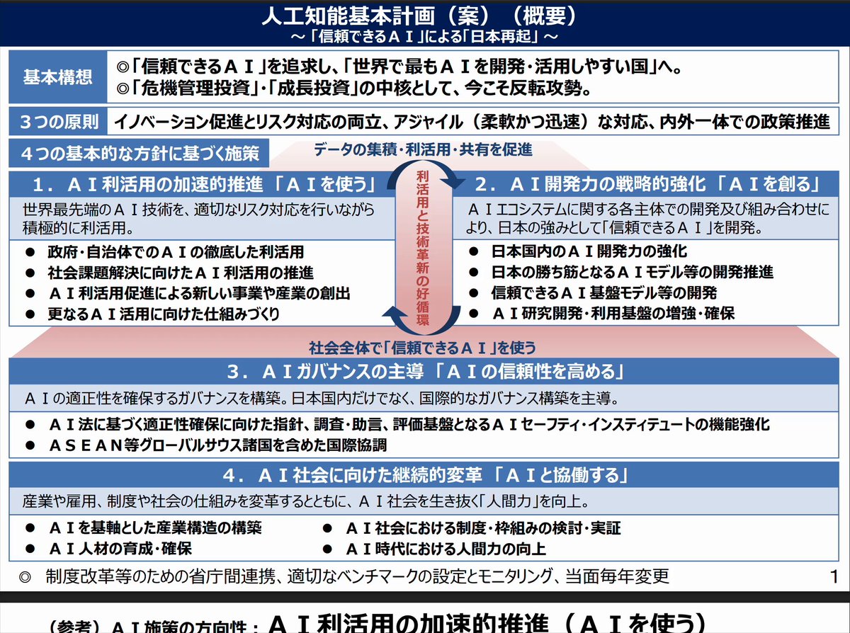 高市政権AI基本計画