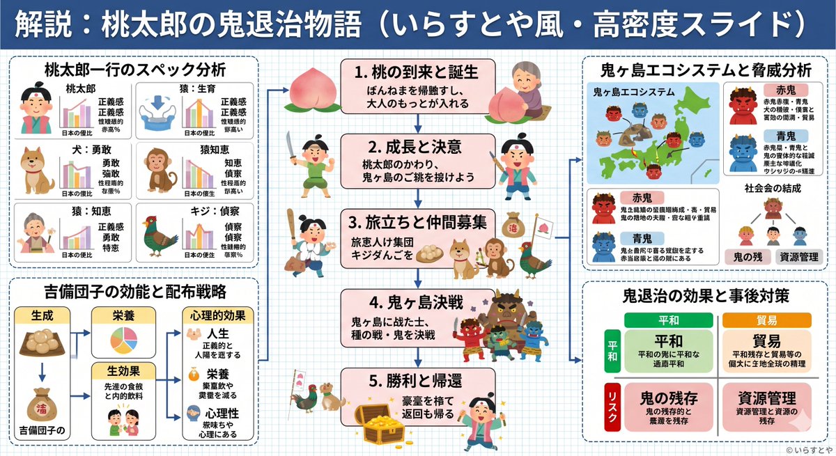 Momotaro Explainer Slide in Hybrid Style - Image 2
