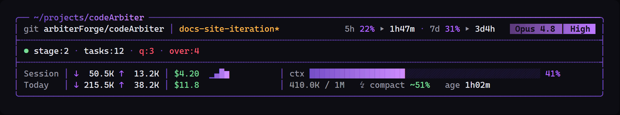 Annotated codeArbiter statusline