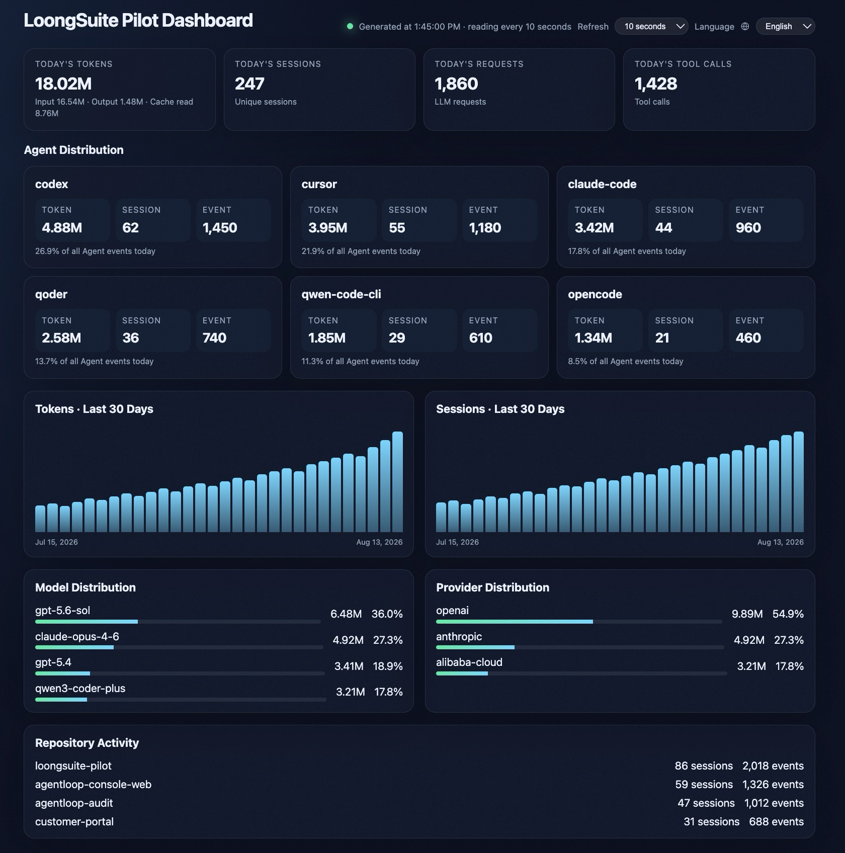 LoongSuite Pilot local dashboard