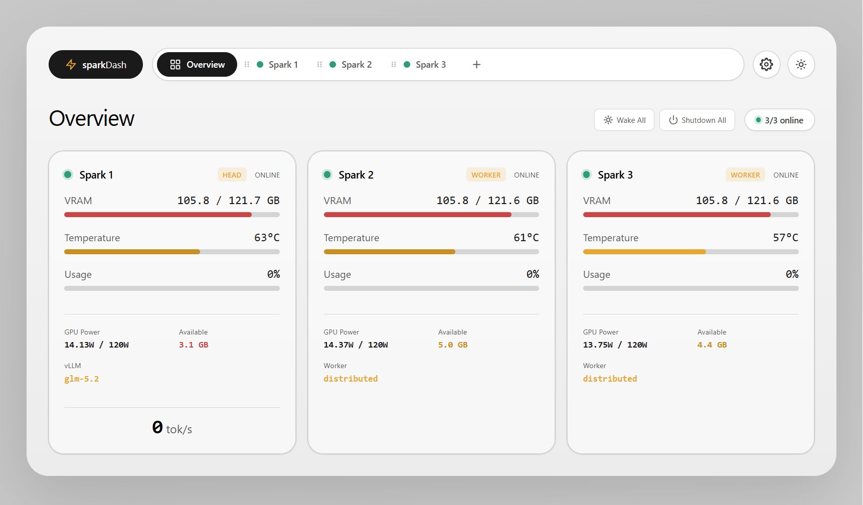 sparkDash Overview page with multiple DGX Spark units, GPU metrics, and LLM status