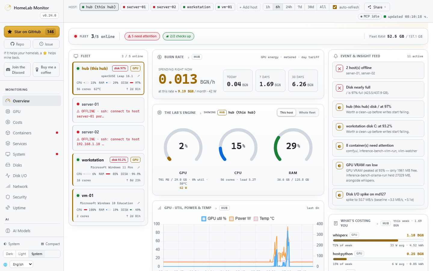 The Overview — a mission-control cockpit: every host in the fleet at a glance, GPU/CPU/RAM gauges for any box (or the whole homelab), live power-to-money costs and an insight feed
