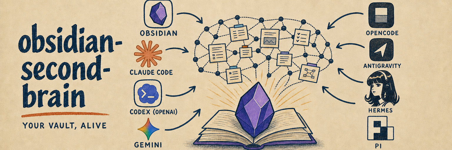 obsidian-second-brain: one brain, seven platforms, 46 commands. A cross-platform skill for Obsidian that runs on Claude Code, Codex, Gemini, OpenCode, Antigravity, Hermes, and Pi.