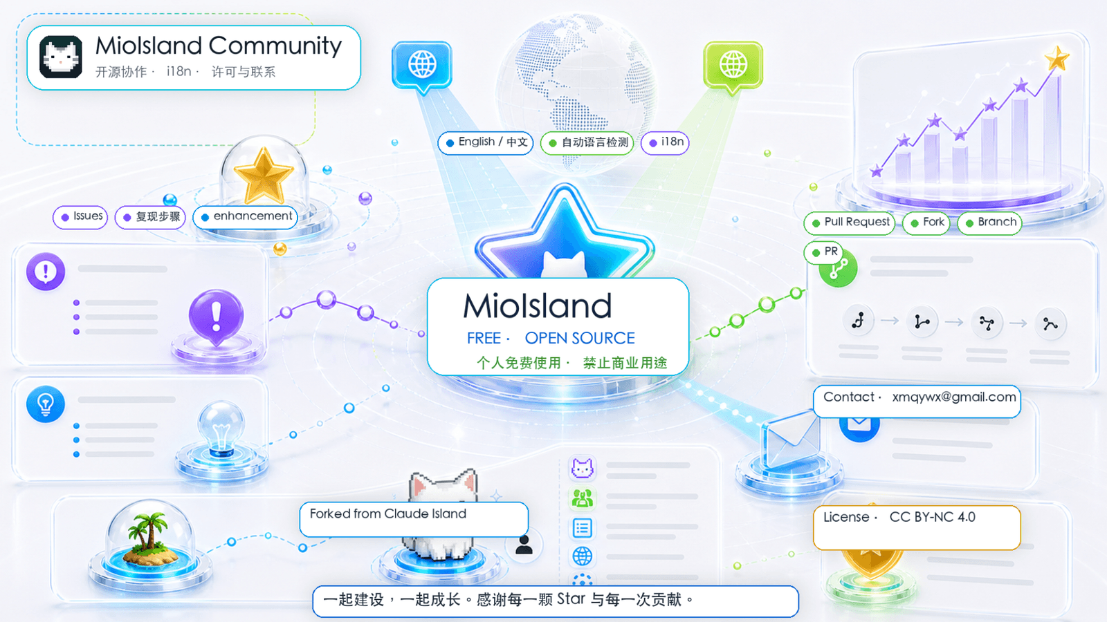MioIsland Community — 开源协作 · i18n · 许可与联系 · FREE & OPEN SOURCE · 个人免费使用 · 禁止商业用途 · License CC BY-NC 4.0 · Contact xmqywx@gmail.com · Forked from Claude Island