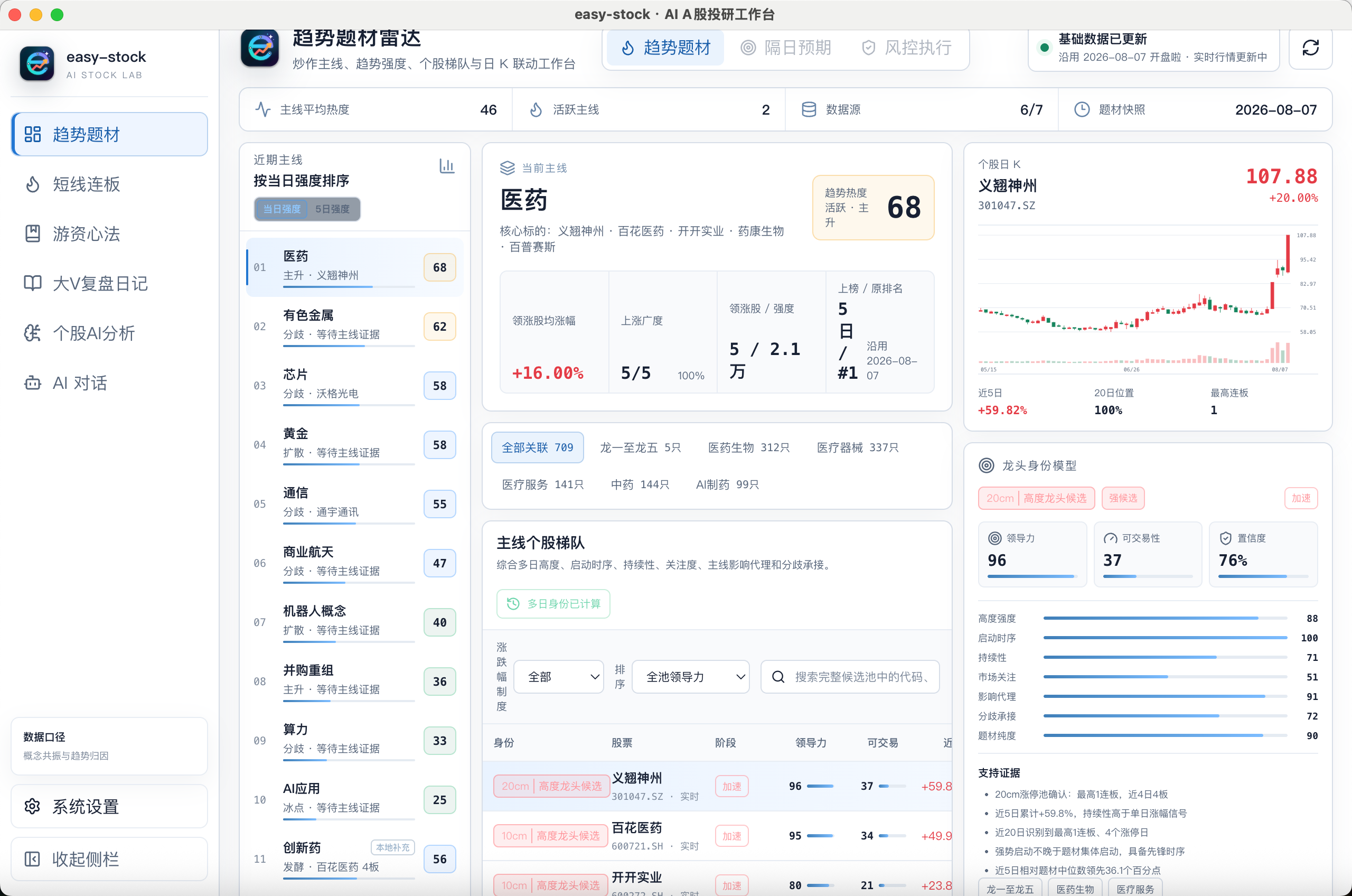 easy-stock 趋势题材雷达、主线热度与个股梯队分析