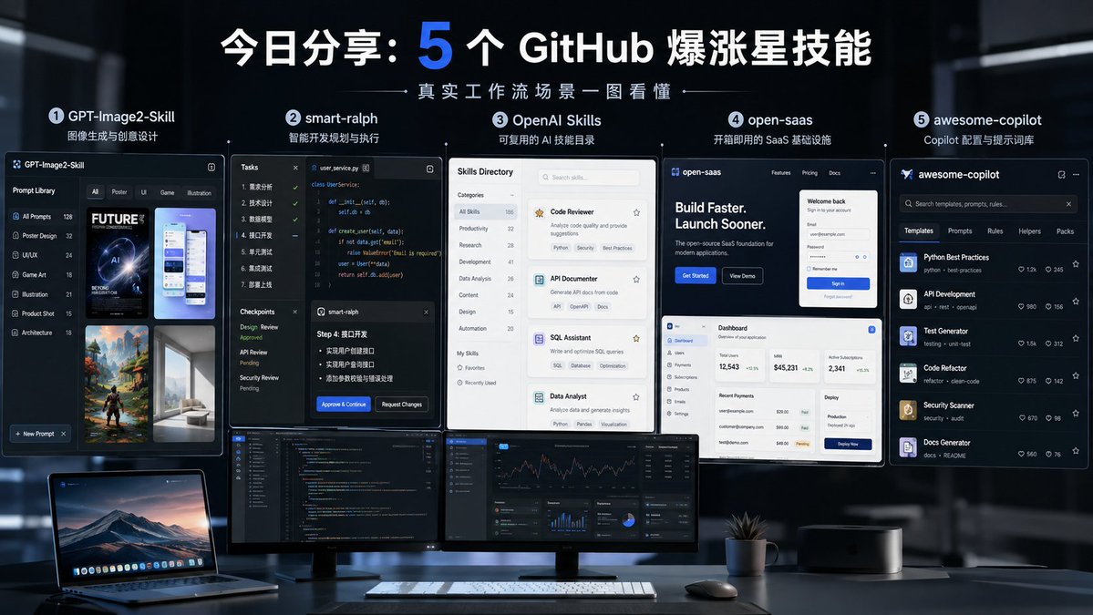Infographic / Edu Visual - Five GitHub AI Tools Tech Poster - Image 1