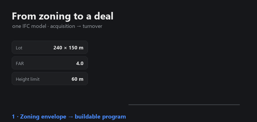 Generate a building from a zoning envelope, then underwrite the deal