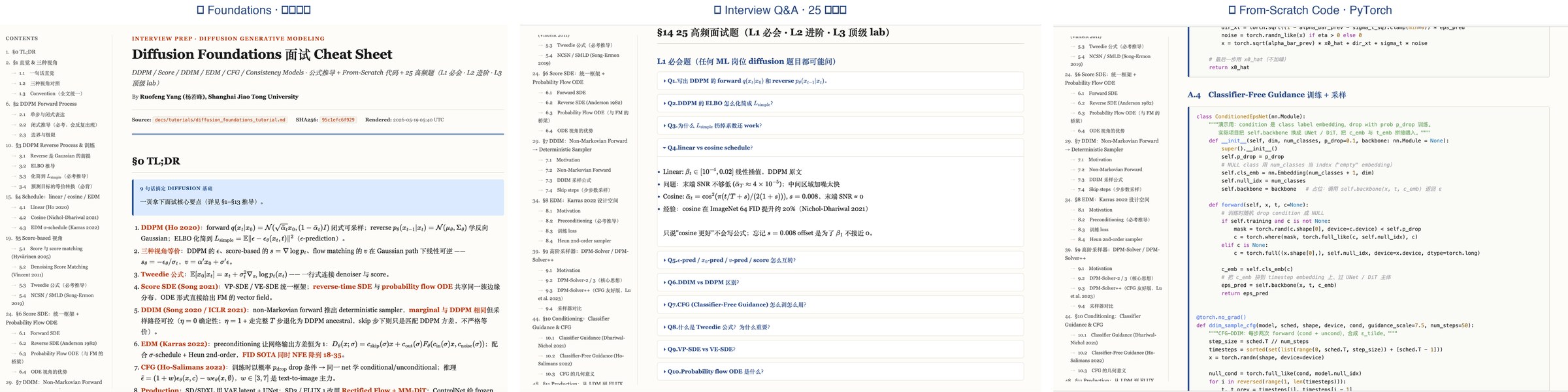 ARIS-in-AI-Offer preview — ① Foundations + ② Interview Q&A + ③ From-Scratch Code, three columns from a representative cheat sheet