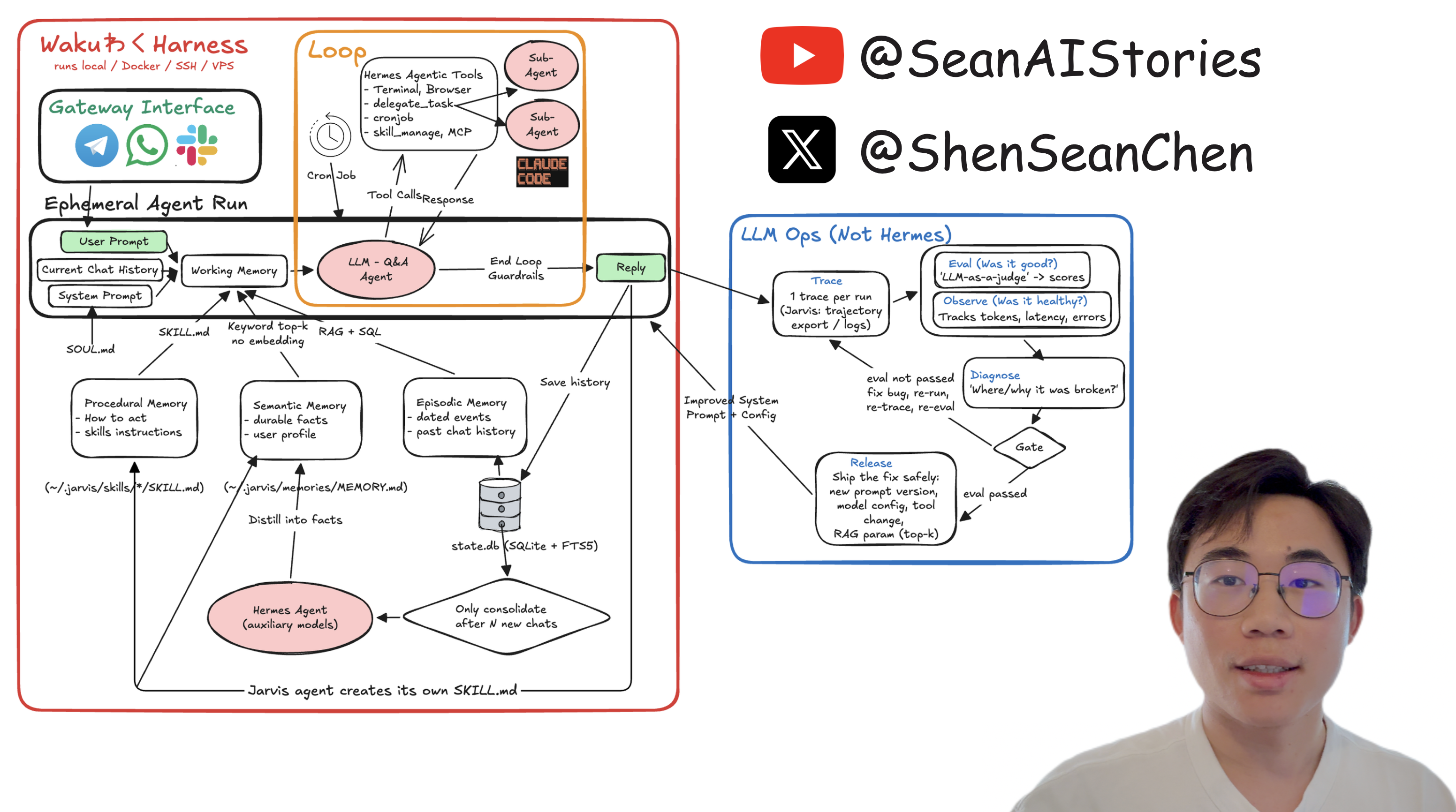 waku-agent architecture — the whiteboard