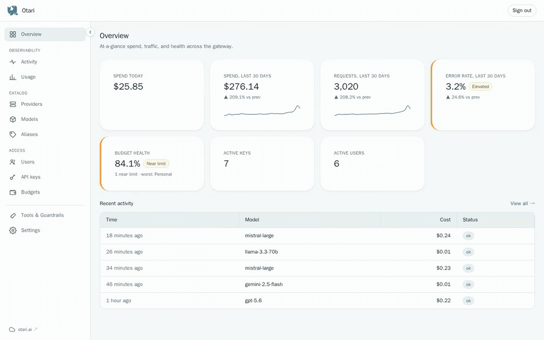 A tour of the Otari admin dashboard: spend and usage analytics, providers, models, users, budgets, and API keys