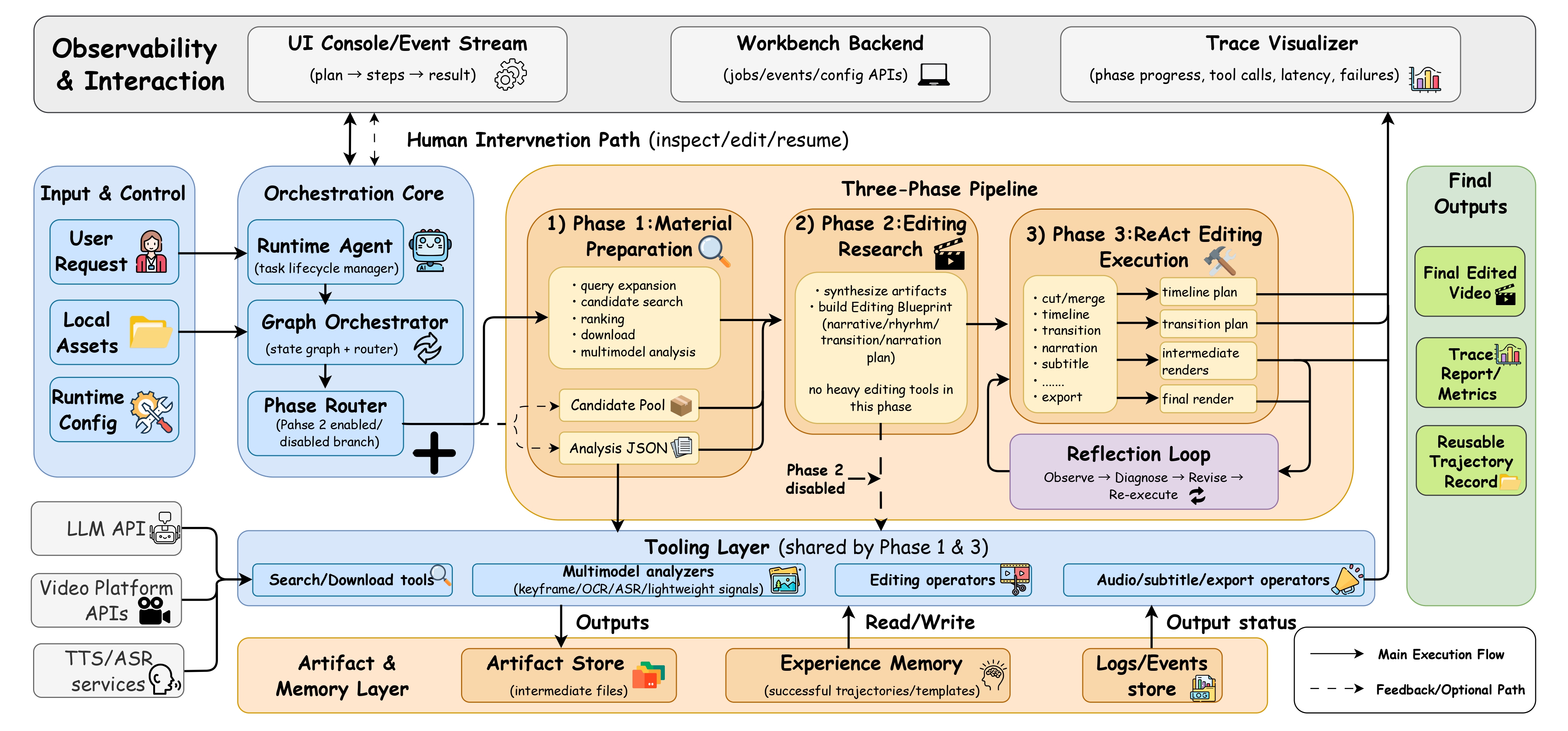 Crayotter framework overview